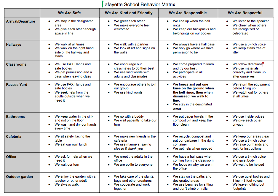 Lafayette School Behavior Matrix