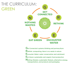 green academy curriculum image