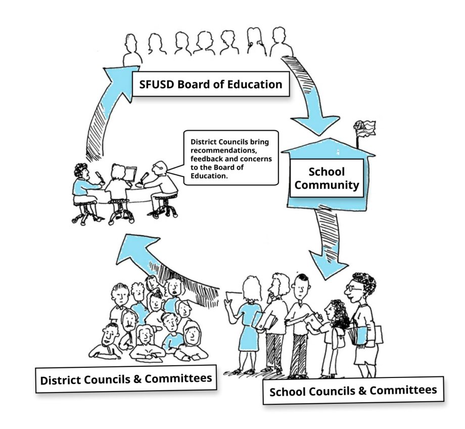 Diagram of how the Board of Education works