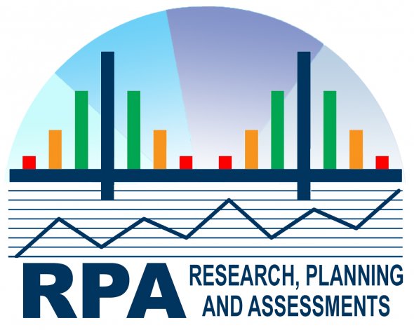 logo for Research, Planning and Accountability