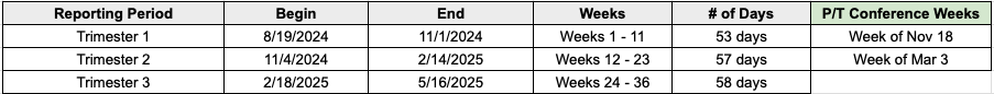 2024-25 Grading Periods