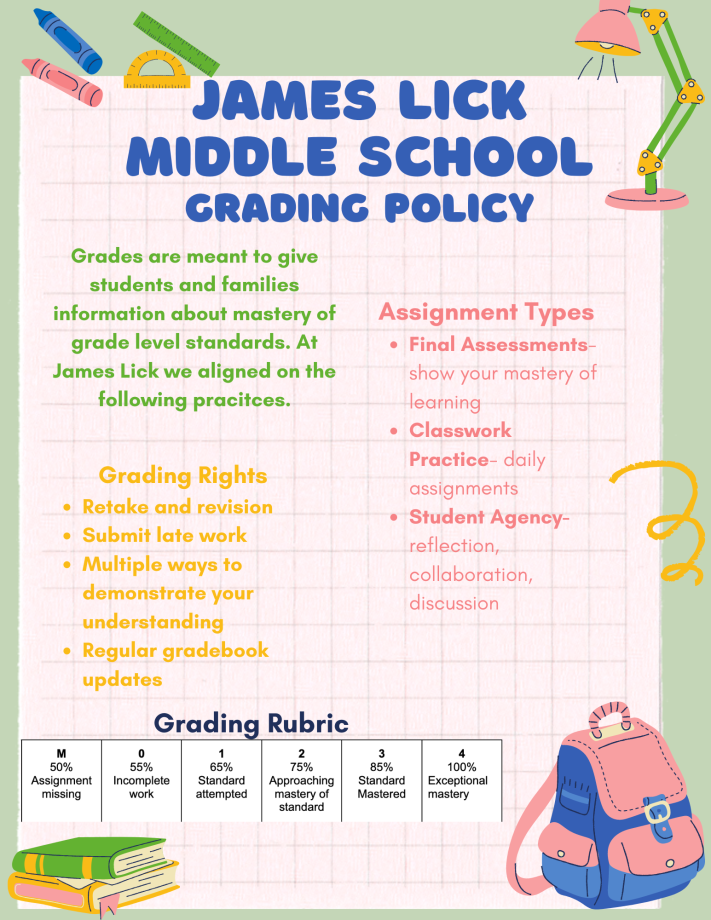 explanation of assessment and grading 