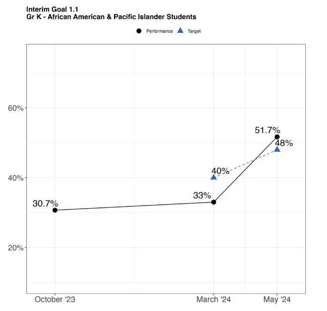 E&E graph