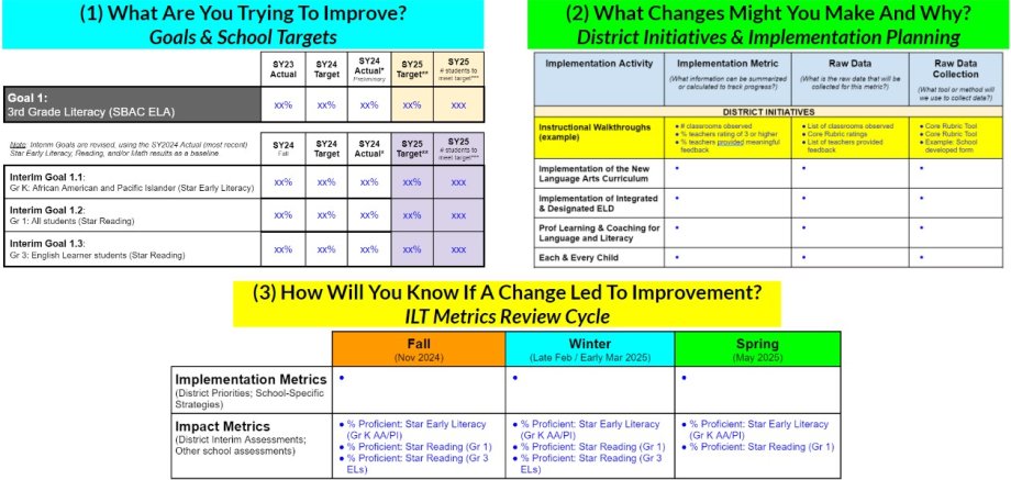 ILT Use of Data Charter