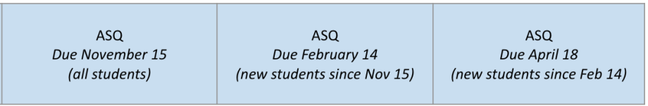 ASQ Administration Timeline