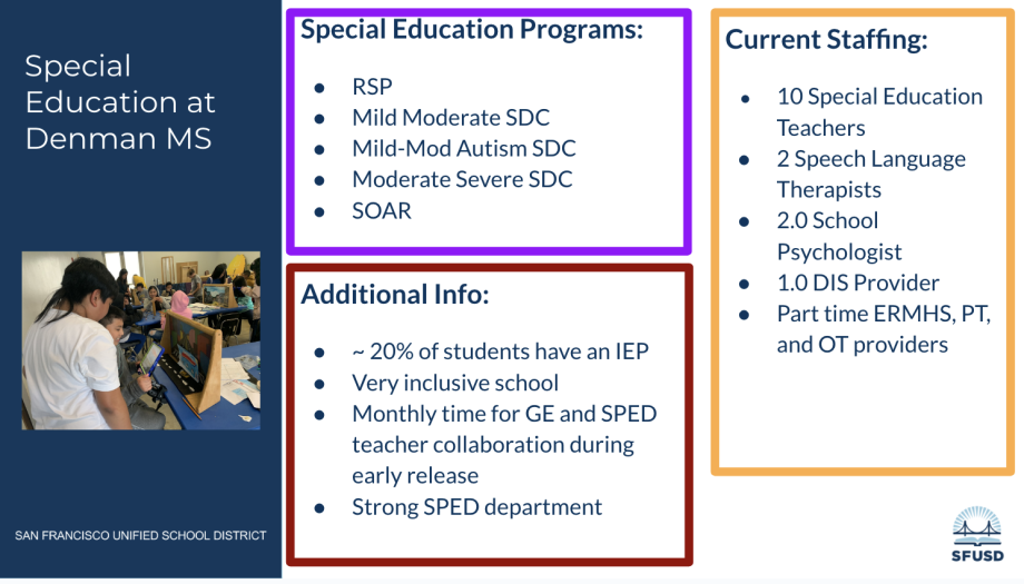 Overview of SPED program slide