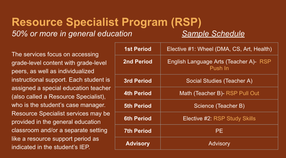 RSP Program slide