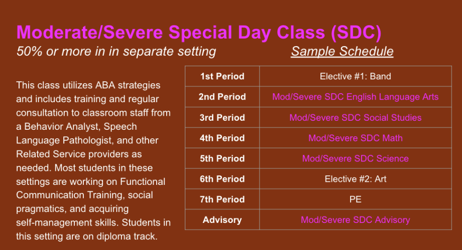 Moderate/Severe SDC Slide