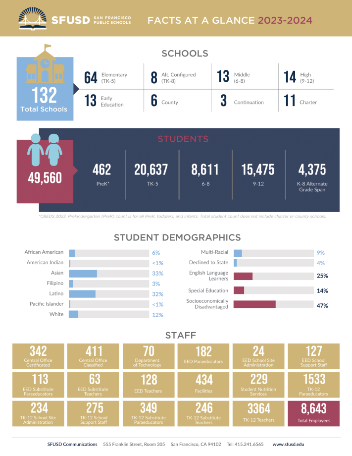 2023-2024 Facts at a Glance-1