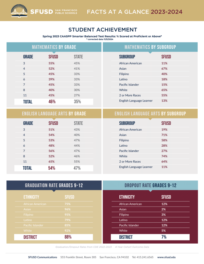 2023-2024 Facts at a Glance-2