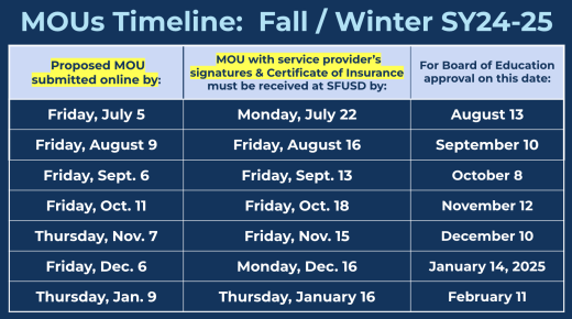 Table showing deadlines