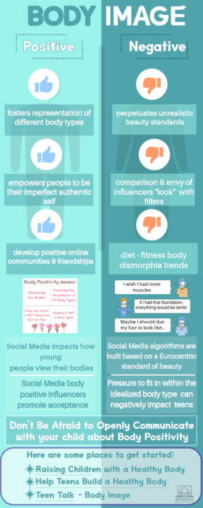 Body Image Infographic English Version