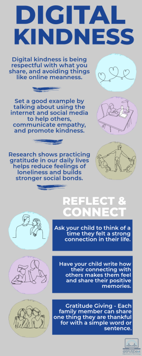 Digital Kindness Infographic English Version