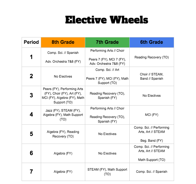 Aptos 2024-25 Electives Wheel