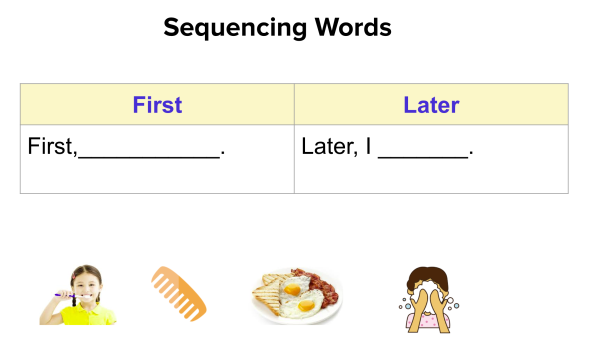 Chart to support students in sequencing words: First... Later I...