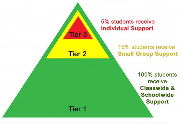 PBIS | SFUSD