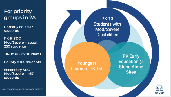 A.P. Giannini Middle School | SFUSD