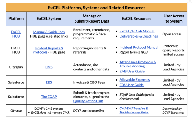 Table listing ExCEL systems and links to documents