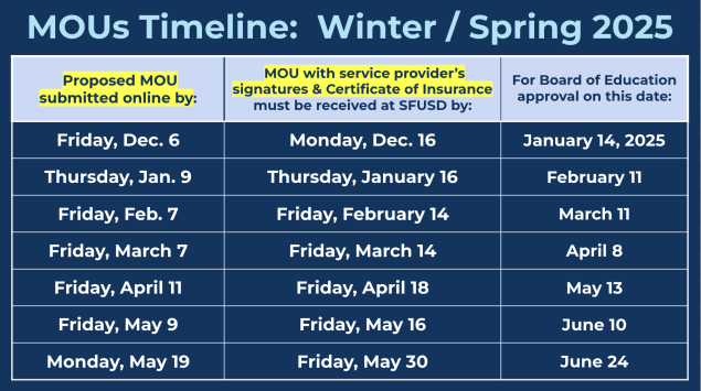 Image of table with deadlines